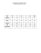 Women Biru Tunic view 6