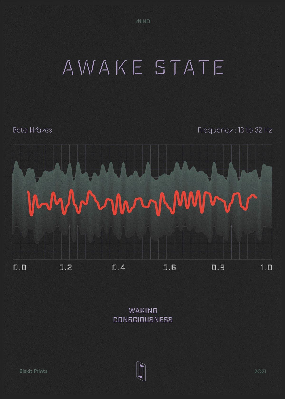 Awake State - image 1