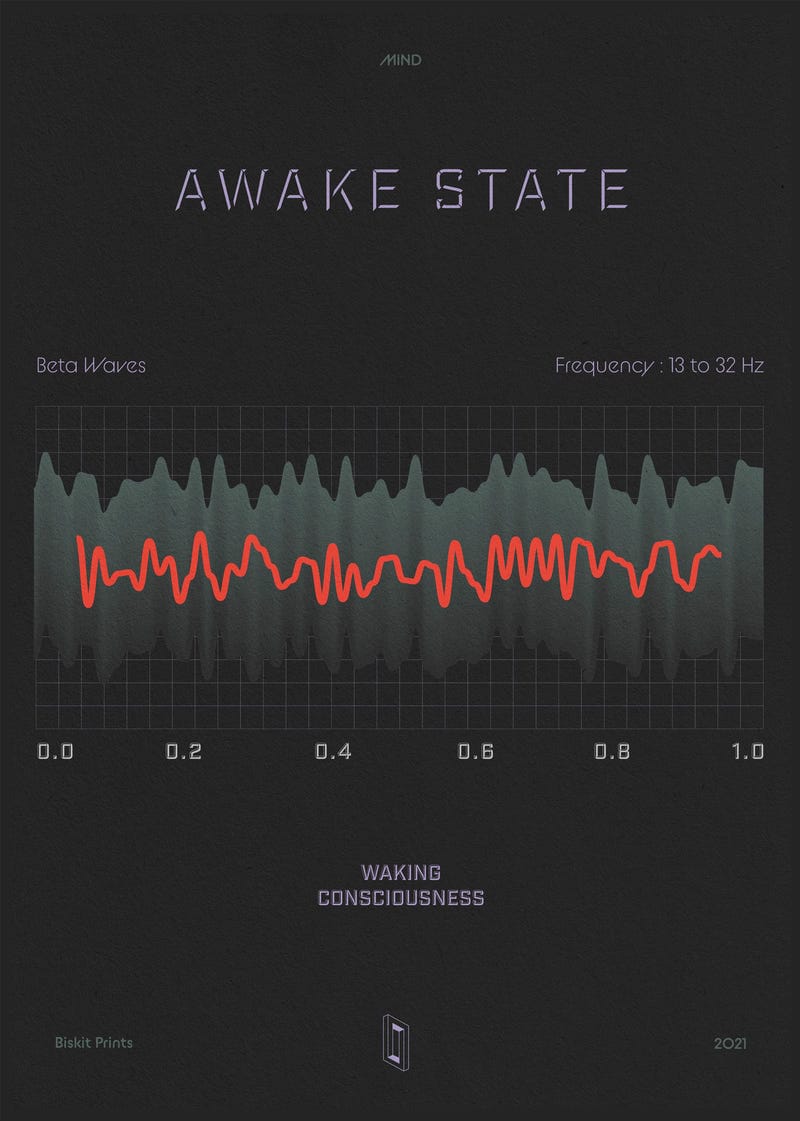 Awake State