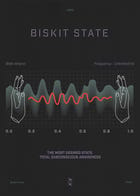 Biskit State view 1